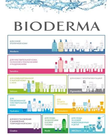 Bioderma Moisturizer for the face and body of children and adults 200 ml - Buy Online on GoSupps.com