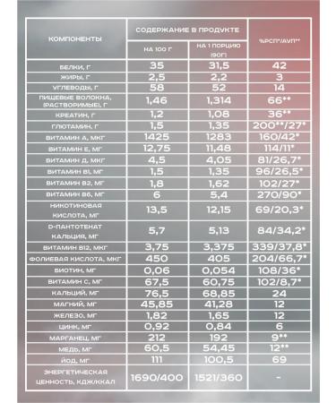 Academy-T Heiner Sportein Gainer (900 g) strawberries - Buy Online on GoSupps.com
