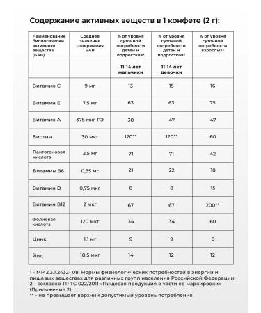 STMFARM Vitamins for children 60 chewing loafs of orange - Buy Online on GoSupps.com