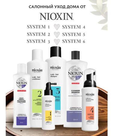 Nioxin System 2 XXL Set for Hair Care 300+300+100 ml - Buy Online on GoSupps.com