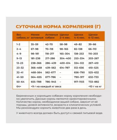 GO KITCHEN Dry food Skin Care for puppies salmon fruits 5.44 kg - Buy Online on GoSupps.com