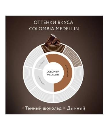 Jardin Soluble COLOMBIA Medellin 240 g - Buy Online on GoSupps.com