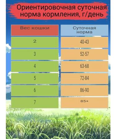 Zillii Dry food for cats Urinary 2kg turkey - Buy Online on GoSupps.com