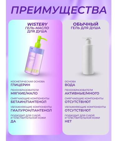 WISTERY Shower gel moisturizer for dry skin 250 ml - Buy Online on GoSupps.com