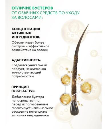 ARAVIA Laboratories Treatment Sensitive Scal Shampoo Boster Activator 50 ml - Buy Online on GoSupps.com