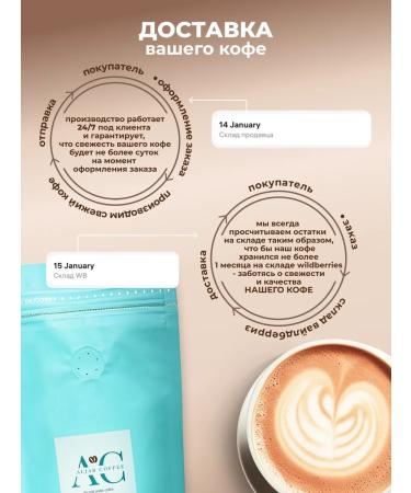 Arabica coffee 100% 1 kg SUL de minas ny2 FC 16 18 18 - Buy Online on GoSupps.com