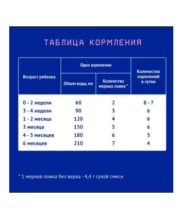 Nutrilak Mixture of children's milk nutrilalak premium 1 0-6 m 2-Kor*1050g - Buy Online on GoSupps.com