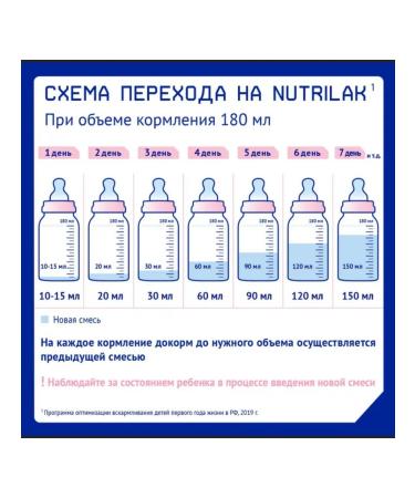 Nutrilak Mixture of children's milk nutrilalak premium 1 0-6 m 2-Kor*1050g - Buy Online on GoSupps.com