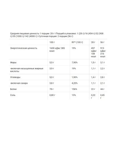 BioTechUSA Serum protein 100% Pure Whey 1kg caramel-kapuchino - Buy Online on GoSupps.com