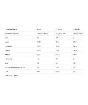 Strimex Amino acids BCAA BCAA 300 tablets - Buy Online on GoSupps.com