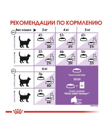ROYAL CANIN Dry food for adults sterilized cats - Buy Online on GoSupps.com