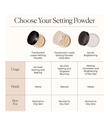 Laura Mercier Translucent Loose Setting Powder Translucent - Buy Online on GoSupps.com