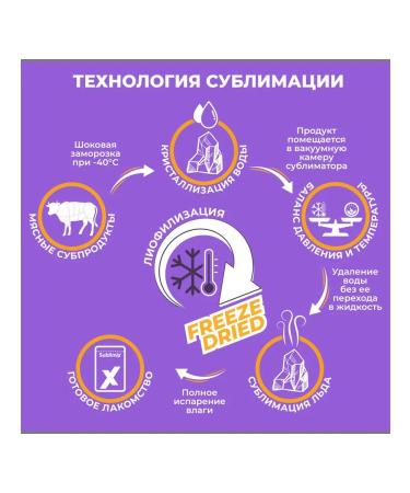 Sublimix Dog's treats Naggets are turkey and apple 60 g - Buy Online on GoSupps.com