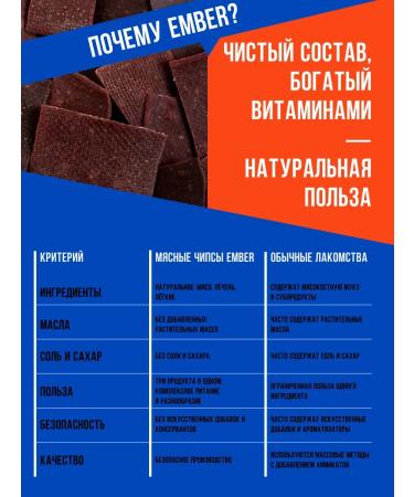 Ember Hypoallergenic treats of rabbit 1 kg delicious dogs - Buy Online on GoSupps.com