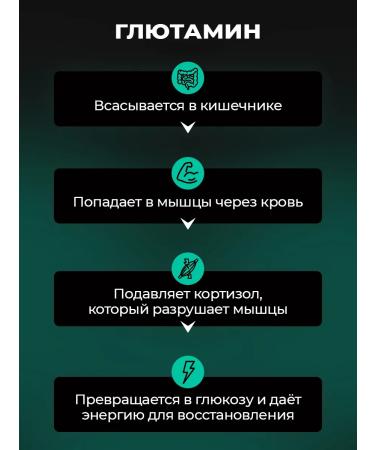 PWR Ultimate Power Glutamin powder 250 Glutamine - Buy Online on GoSupps.com