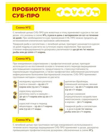 SUB-PRO Probiotic vitamins and additives for cats and dogs 30g - Buy Online on GoSupps.com