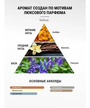 Jelai Perfumed body scrub Sultan - Buy Online on GoSupps.com