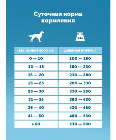D-CaDo Pets Dry food for dogs 2 kg - Buy Online on GoSupps.com