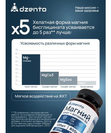 dzento Magnesium B6 Helat glycinate (bislycinate) 120pcs for sleeping - Buy Online on GoSupps.com