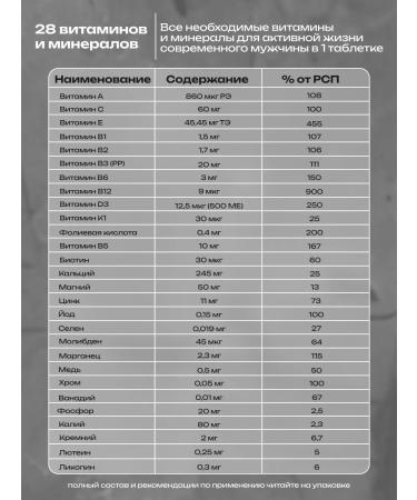 SAFFiT Vitamins for men Complex - Buy Online on GoSupps.com