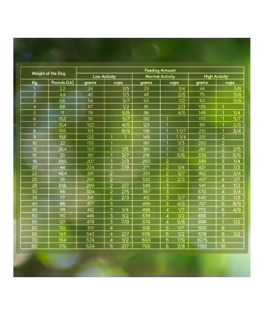 Alleva Equilibrium sensitive food of small medium dogs fish 5 kg - Buy Online on GoSupps.com