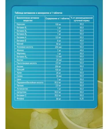 Sashera honey Bobroda Valulav Kids (vitamins for children) 60 tablets - Buy Online on GoSupps.com