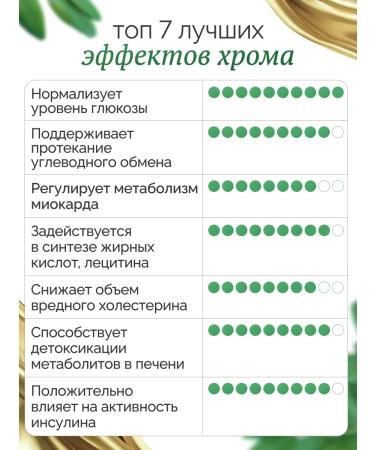 Omega Labs Chromium picolinate for weight loss and reduction of appetite - Buy Online on GoSupps.com