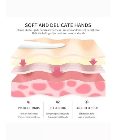 MELUX Gift set of hand creams Meidian 5 pcs - Buy Online on GoSupps.com