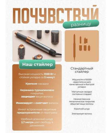 Sensicimen Feng Stayler for Hair with Airwrap Complete Long nozzles - Buy Online on GoSupps.com