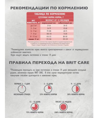 Brit Care Dry food with turkey and duck for cats 0.4kg - Buy Online on GoSupps.com