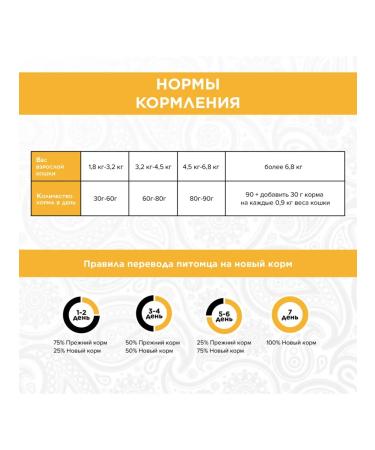 PureLuxe Dry food for homemade cats with salmon and peas 5 kg - Buy Online on GoSupps.com