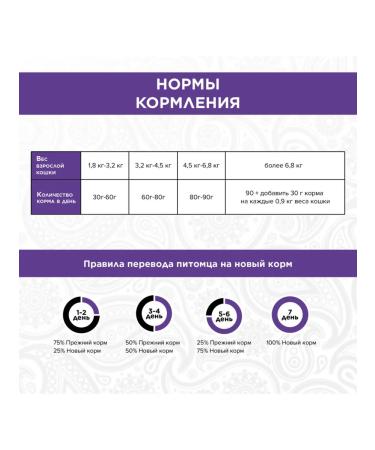 PureLuxe Dry food for adult cats with turkey 5 kg - Buy Online on GoSupps.com