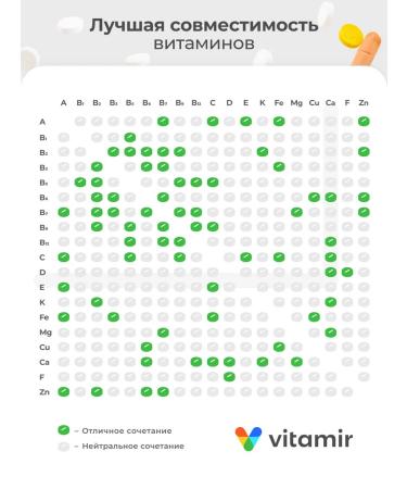 VITAMIR PRO Amino glycine fort for memory and attention 90 tab - Buy Online on GoSupps.com