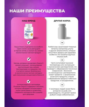 AllianceNatur Omega-3 1000 mg 60 capsules - Buy Online on GoSupps.com