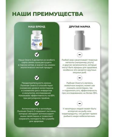 AllianceNatur Omega-3 1000 mg 120 capsules - Buy Online on GoSupps.com