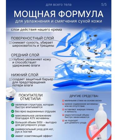 Feet and body cream with urea from cracks and corns 40% - Buy Online on GoSupps.com