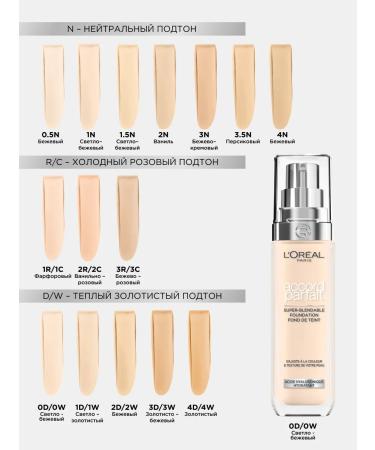 L'Oreal Paris Accord Parfait 0 d W 30ml foundation - Buy Online on GoSupps.com