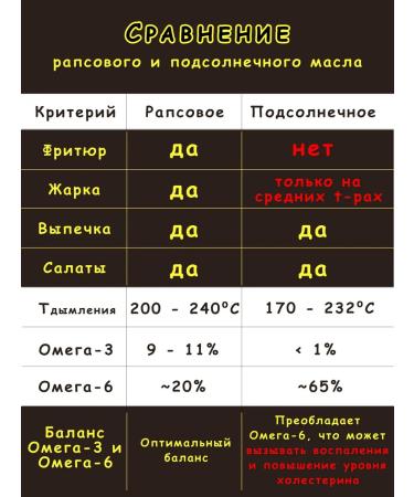 Oily Rapse oil 1000 ml*15 pcs - Buy Online on GoSupps.com