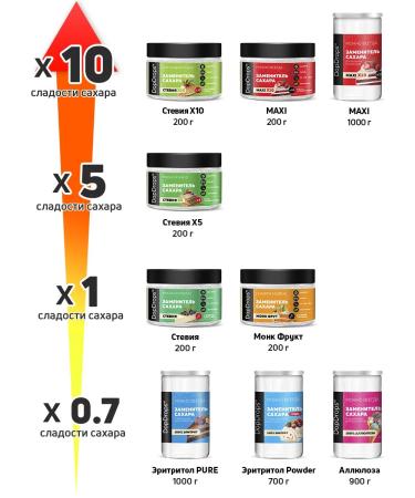 DopDrops Sugar -substituter eryritis Sugar substitute 1000 g - Buy Online on GoSupps.com