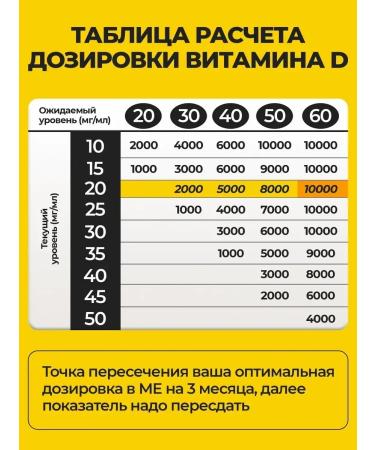 Bionormula Uno Vitamin D3 2000 Kholekalciferol - Buy Online on GoSupps.com