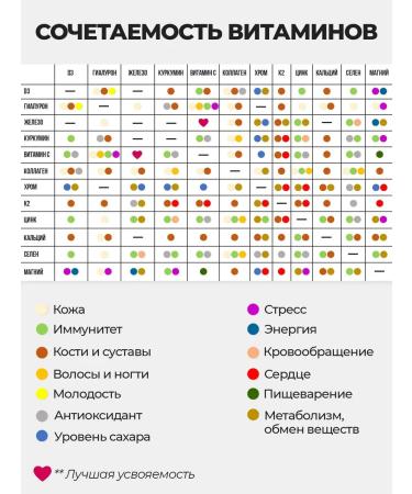 Bionormula Uno Selenium dietary supplement for beauty and immunity - Buy Online on GoSupps.com