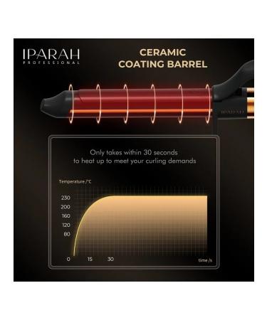 IPARAH Carrier for curls - Buy Online on GoSupps.com