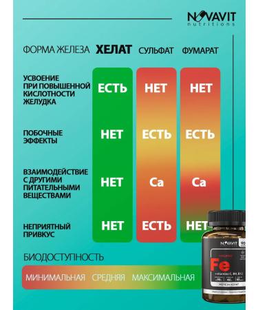 NOVAVIT nutritions Iron HEALAT 90 capsules - Buy Online on GoSupps.com