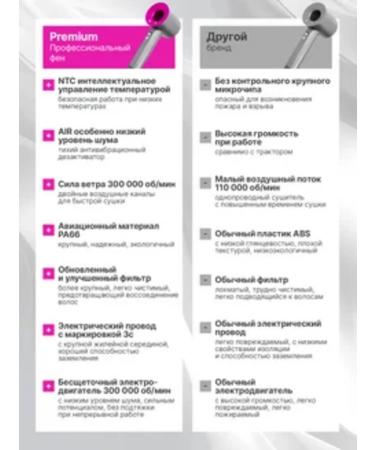 EA Hair hair dryer Powerful with nozzles 5 in 1 - Buy Online on GoSupps.com