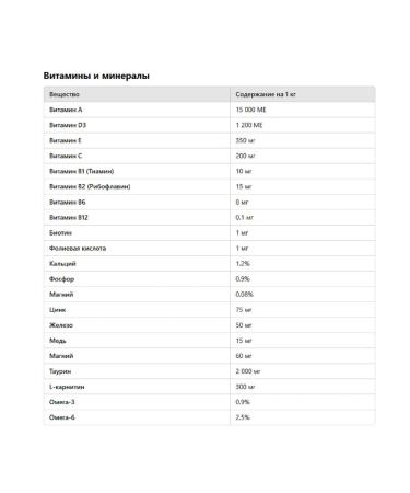 Farmina Vet Life Dry food for dog sterile Neuthed 1-10 2 kg - Buy Online on GoSupps.com