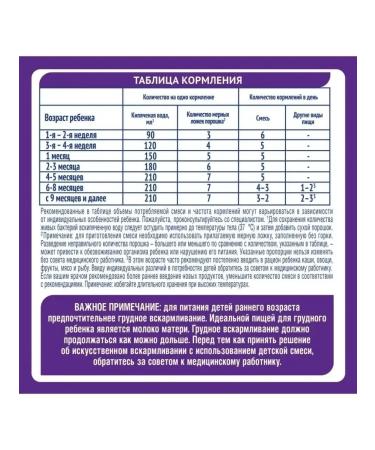 NAN Optipro HA-1 mixture from 0 months 400g - Buy Online on GoSupps.com