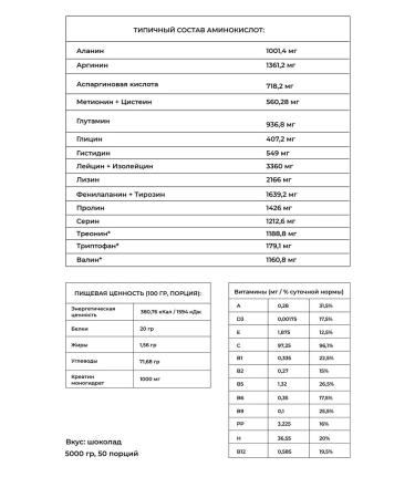 YLP Gainer (5kg) for a mass gain (chocolate) - Buy Online on GoSupps.com