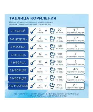 Nutrilon Blackltose mixture 400g - Buy Online on GoSupps.com