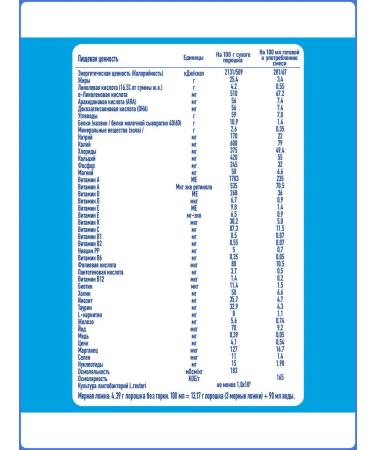 NAN/Dry mixture/Growth milk A dry lactose mixture for children from birth 400g - Buy Online on GoSupps.com