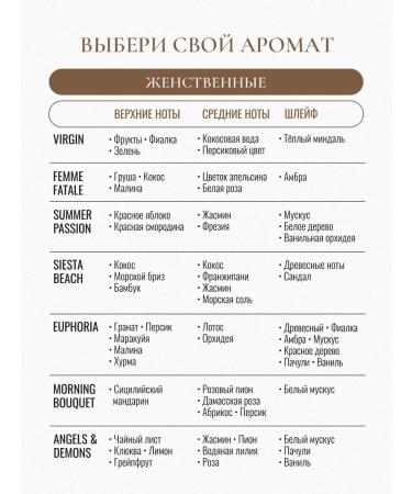 Liquid soap of foam beon perfumed tobacco vanilla - Buy Online on GoSupps.com